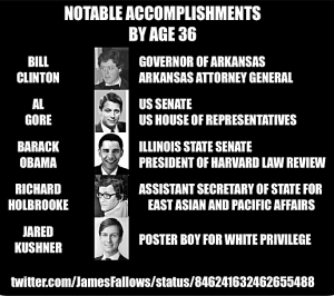 Notable accomplishments by age 36